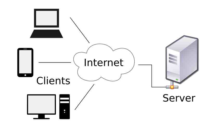 Exemplo http response 200